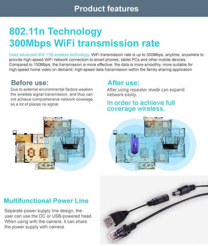 VONETS VAP11G-300 Mini WiFi 300 Мбит/с мостовой повторитель WiFi, лучший партнер для IP-устройств / IP-камер / IP-принтеров / XBOX / PS3 / IPTV / Skybox