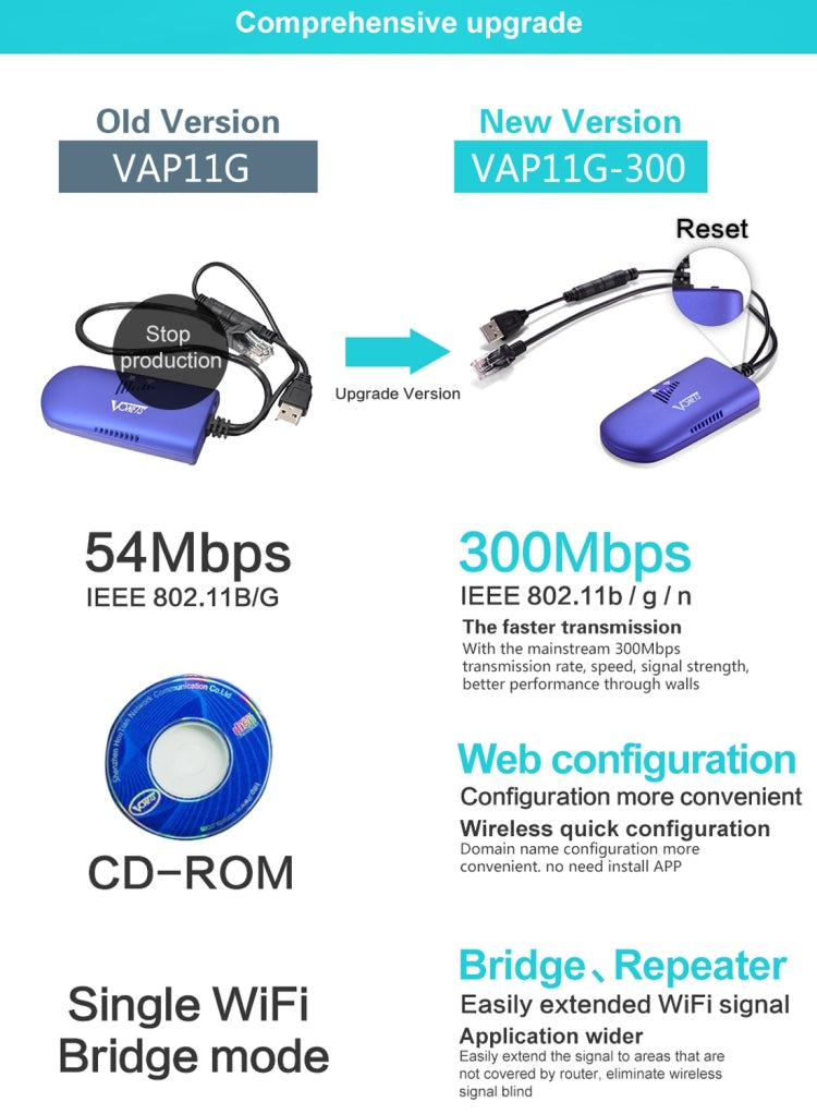 VONETS VAP11G-300 Mini WiFi 300 Мбит/с мостовой повторитель WiFi, лучший партнер для IP-устройств / IP-камер / IP-принтеров / XBOX / PS3 / IPTV / Skybox