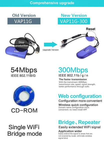 VONETS VAP11G-300 Mini WiFi 300 Мбит/с мостовой повторитель WiFi, лучший партнер для IP-устройств / IP-камер / IP-принтеров / XBOX / PS3 / IPTV / Skybox