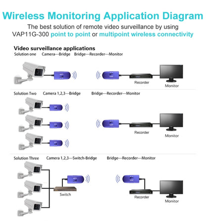 VONETS VAP11G-300 Mini WiFi 300 Мбит/с мостовой повторитель WiFi, лучший партнер для IP-устройств / IP-камер / IP-принтеров / XBOX / PS3 / IPTV / Skybox