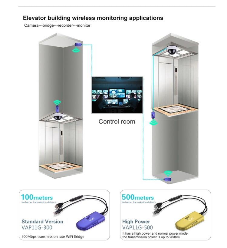 VONETS VAP11G-300 Mini WiFi 300 Мбит/с мостовой повторитель WiFi, лучший партнер для IP-устройств / IP-камер / IP-принтеров / XBOX / PS3 / IPTV / Skybox