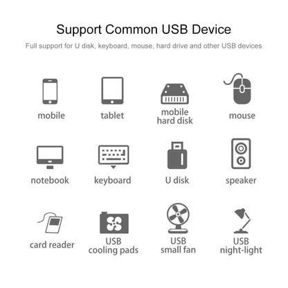 5Gbps Super Speed Self / Bus Power 4 Ports USB 3.0 HUB