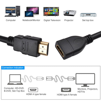 Высокоскоростной кабель-адаптер HDMI 19-контактный "папа" - HDMI 19-контактный "мама" длиной 30 см