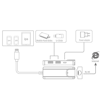 Адаптер USB 2.0 концентратор Onten 75002 8PIN - RJ45