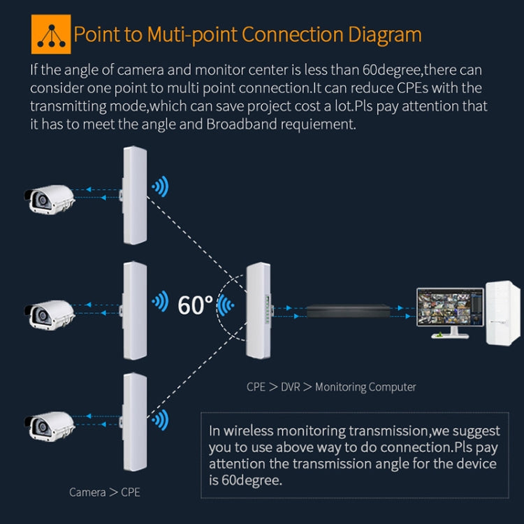 COMFAST CF-E312A Qualcomm AR9344 5,8 ГГц 300 Мбит/с наружный беспроводной сетевой мост ABS с адаптером POE
