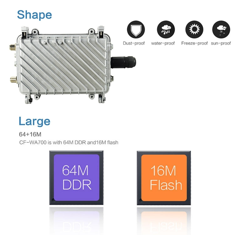 COMFAST CF-WA700 — беспроводной сетевой мост для улицы с процессором Qualcomm AR9341, скоростью 300 Мбит/с, двумя антеннами, адаптером POE 48 В и режимом точки доступа/маршрутизатора, функцией классификации, синхронным подключением до 85 устройств