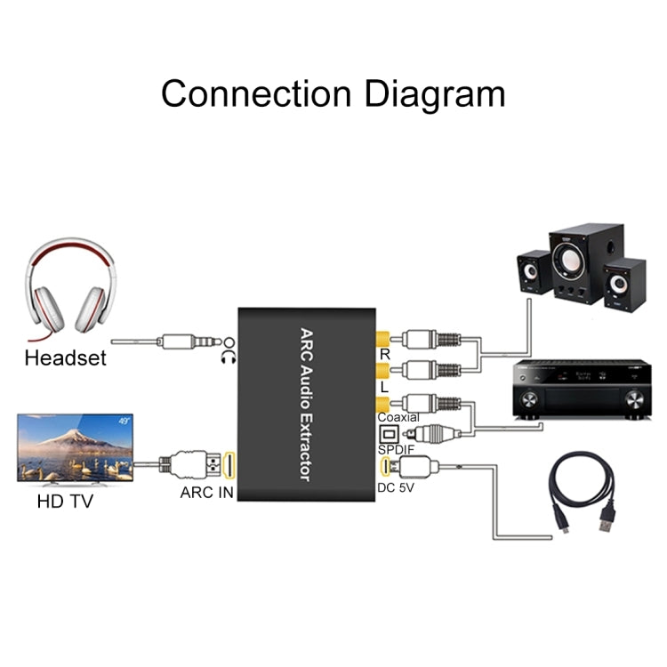 Аудиоэкстрактор ARC 192 кГц HDMI ARC в SPDIF + коаксиальный + конвертер L/R, адаптер обратного аудиоканала