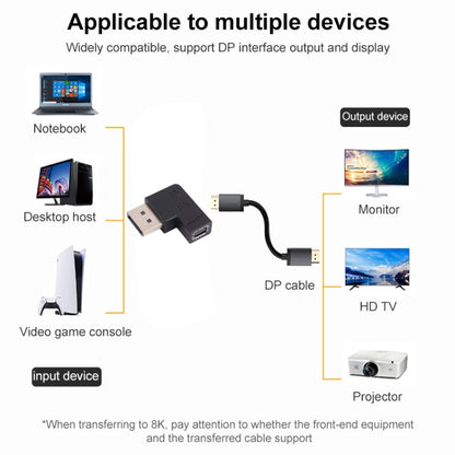 Угловой адаптер DisplayPort 8K (штекер) – Mini DisplayPort (гнездо)