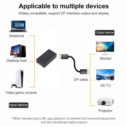 Прямой адаптер DisplayPort 8K (мама) на Mini DisplayPort (мама)