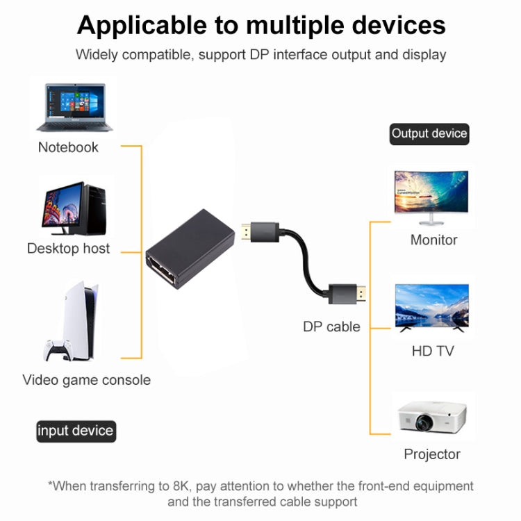 Прямой адаптер DisplayPort 8K (мама) – DisplayPort (мама)