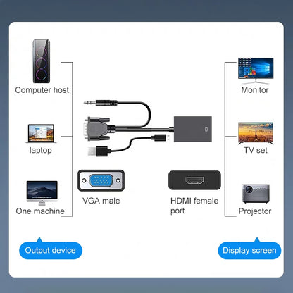 HDCO-VGAM2 1080P VGA-конвертер «папа» - «мама» HDMI с аудиокабелем 3,5 мм