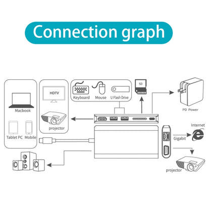 Onten 9591BD 8 in 1 USB-C / Type-C to PD USB-C / Type-C Charging + Gigabit Ethernet + Dual USB 3.0 + HDMI + VGA + SD Card Slot + 3.5mm AUX HUB
