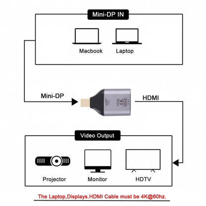Адаптер HDMI 4K 60 Гц (женский) на Mini Display Port (мужской)