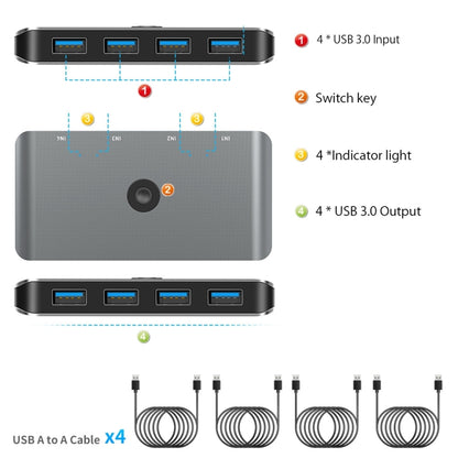 Rocketek HC406 USB3.0 KVM Switch Four In Four Out Sharing Converter