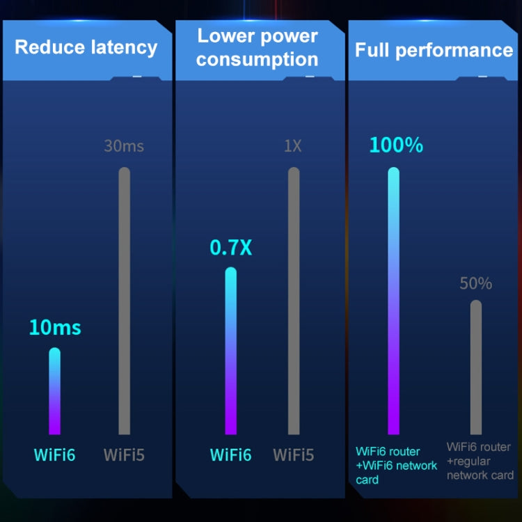 COMFAST 972AX 5400Mbps WiFi6 brīvas diska USB bezvadu tīkla karte