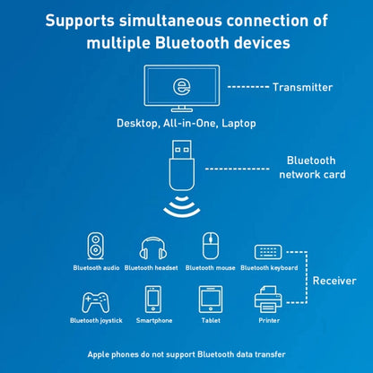 600M Bluetooth WiFi 2 in- 1 USB Network Adapter WiFi Signal Receiver