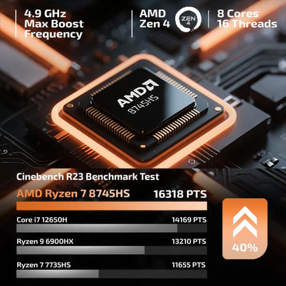 GXMO H90 Pro Windows 11 mini dators, AMD Ryzen 7 8745HS astoņkodolu procesors, ES spraudnis
