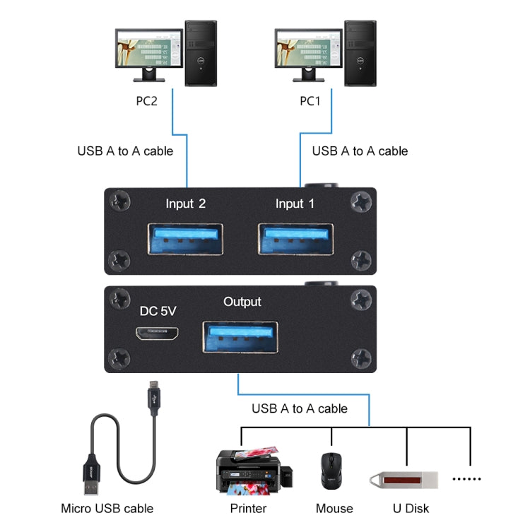 Коммутатор USB 3.0 AM-U301 с 2 входами и 1 выходом