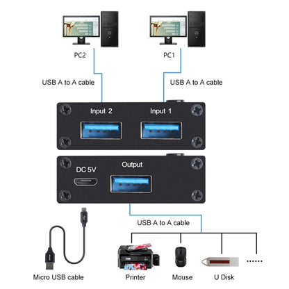 Коммутатор USB 3.0 AM-U301 с 2 входами и 1 выходом