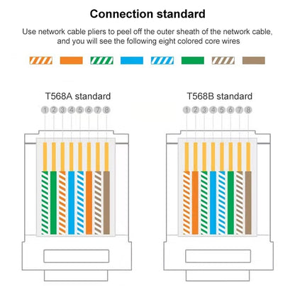 100 шт. / Упаковка: разъем Cat5e RJ45, неэкранированный, проходной, модульный, золотой: 3u