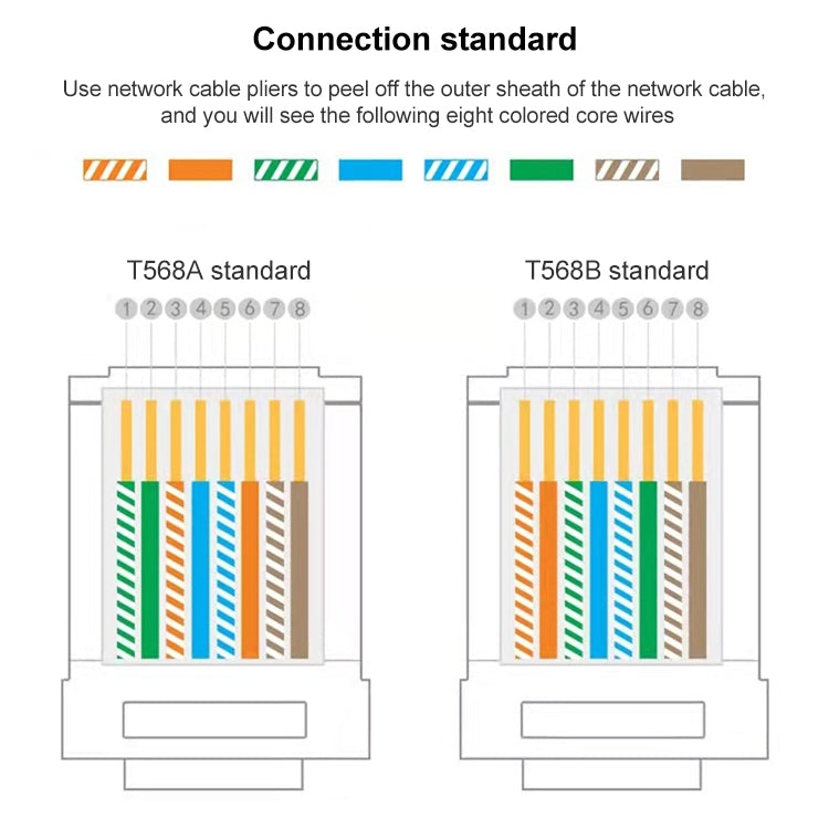100 шт. экранированных проходных разъемов RJ45 Cat5e, модульных штекеров