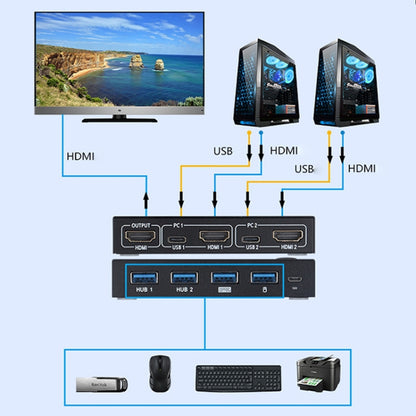 AIMOS AM-KVM201CC 2-портовый USB-концентратор HDMI KVM-переключатель без удлинительного кабеля