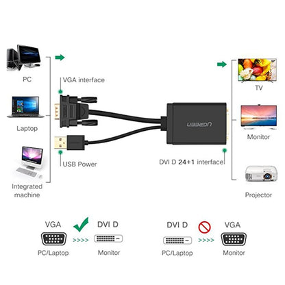 Кабель-адаптер UGREEN MM119 1080P Full HD VGA - DVI (24+1) «папа - мама» для компьютера, ПК, ноутбука, HDTV, проектора, DVD-видеокарты и других устройств с поддержкой VGA / DVI, длина кабеля: 50 см