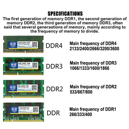 Модуль оперативной памяти XIEDE X008 DDR 333 МГц 1 ГБ, полная совместимость, для ноутбука