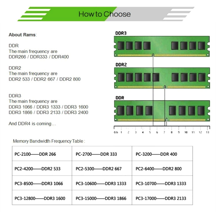 Модуль оперативной памяти XIEDE X008 DDR 333 МГц 1 ГБ, полная совместимость, для ноутбука