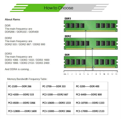 Модуль оперативной памяти XIEDE X008 DDR 333 МГц 1 ГБ, полная совместимость, для ноутбука