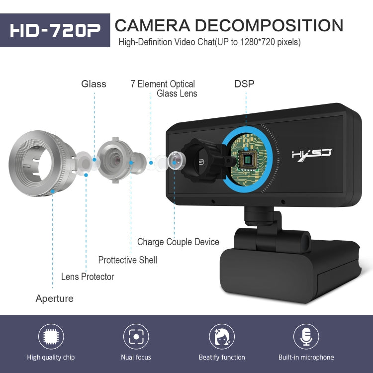 HXSJ S90 30fps 1 Megapixel 720P HD Webcam for Desktop / Laptop / Android TV, with 8m Sound Absorbing Microphone, Cable Length: 1.5m