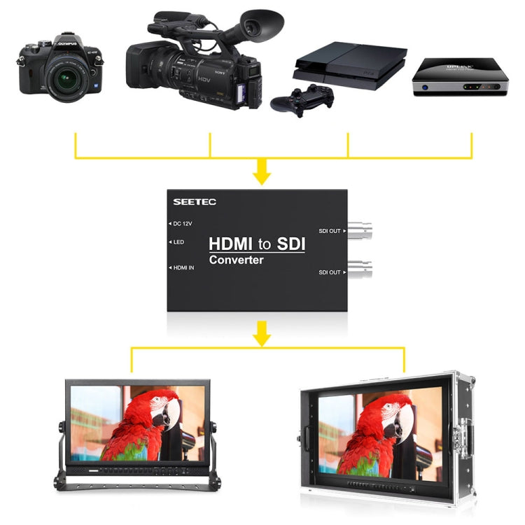 Преобразователь SEETEC 1 x HDMI-вход в 2 x SDI-выход
