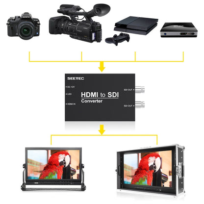 Преобразователь SEETEC 1 x HDMI-вход в 2 x SDI-выход