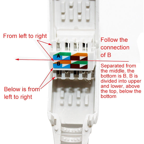 Tool-free Crimping RJ-45 Connector Modular Plug, Short Version Cat5e