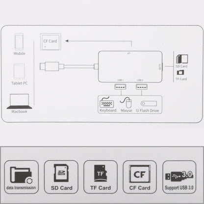 Многофункциональный картридер USB-C OTG 5 в 1 с двумя портами USB 3.0 + CF + TF + SD