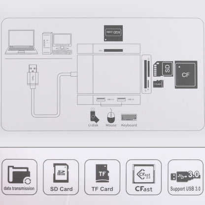 Многофункциональный картридер USB 3.0 5 в 1 с двумя портами USB 3.0 + CF + TF + SD