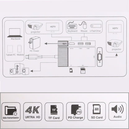 7 In 1 Dual USB 3.0 + TF/SD + HDMI/VGA + 3.5mm Jack + Type-C / USB-C Multi-function USB-C Dock Station