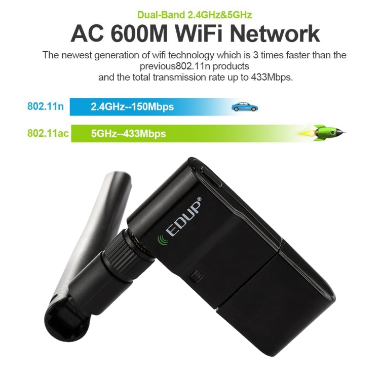 EDUP EP-AC1635 600 Мбит/с двухдиапазонный беспроводной USB Ethernet-адаптер 11AC с антенной 2 дБи для ноутбука/ПК