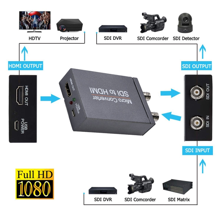 NK-M008 3G / SDI uz HDMI Full HD pārveidotājs