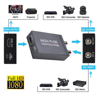 NK-M008 3G / SDI uz HDMI Full HD pārveidotājs