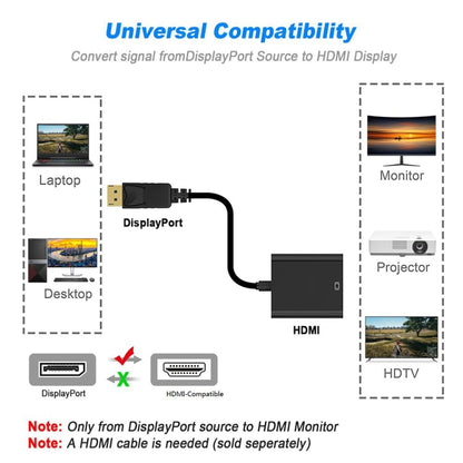 Кабель-адаптер Display Port (папа) - HDMI (мама), длина: 20 см
