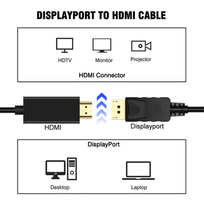 Кабель-адаптер DisplayPort (штекер) – HDMI (штекер), длина: 1,8 м
