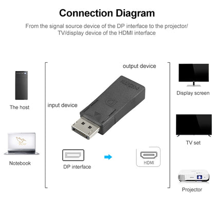 Видеоадаптер DisplayPort «папа» - HDMI «мама»