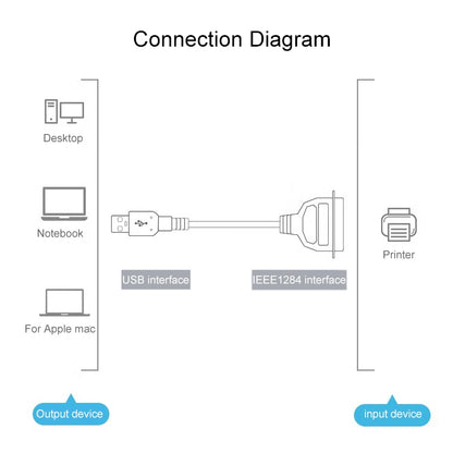 Кабель для печати USB 2.0 - IEEE1284, длина: 1,5 м