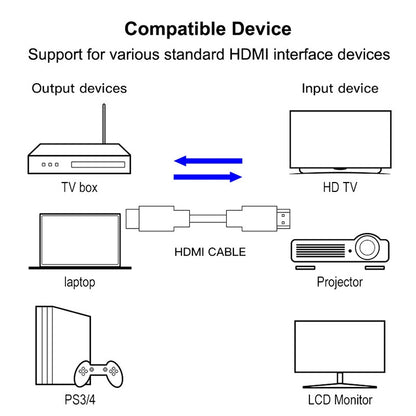 Кабель HDMI 19-контактный "папа" - HDMI 19-контактный "папа" длиной 1,8 м, версия 1.3, поддержка HD TV / Xbox 360 / PS3 и т. д. (черный + позолоченный)