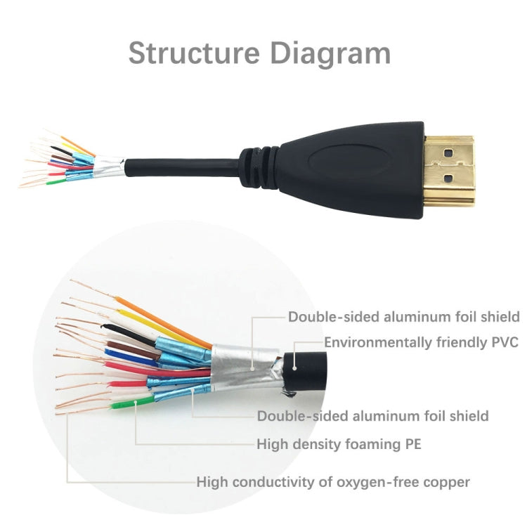 Кабель HDMI-HDMI 19Pin длиной 1,8 м, версия 1.4, поддержка 3D, Ethernet, HD TV / Xbox 360 / PS3 и т. д. (позолоченный)