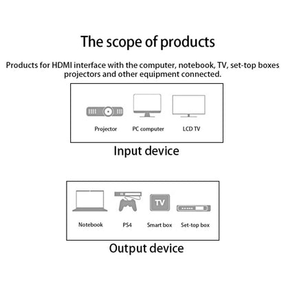 Кабель HDMI-HDMI 19Pin длиной 1,8 м, версия 1.4, поддержка 3D, Ethernet, HD TV / Xbox 360 / PS3 и т. д. (позолоченный)