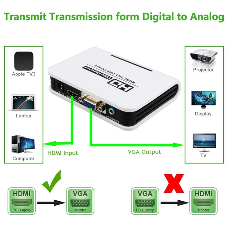 1080P HDMI - VGA адаптер, цифро-аналоговый видео-аудио конвертер кабель для Xbox 360 PS3 PS4 ПК ноутбука ТВ-приставки проектора