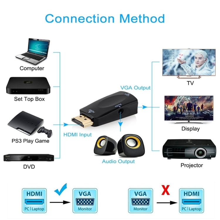 Full HD 1080P HDMI - VGA и аудиоадаптер для HDTV / монитора / проектора