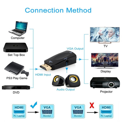 Full HD 1080P HDMI - VGA и аудиоадаптер для HDTV / монитора / проектора